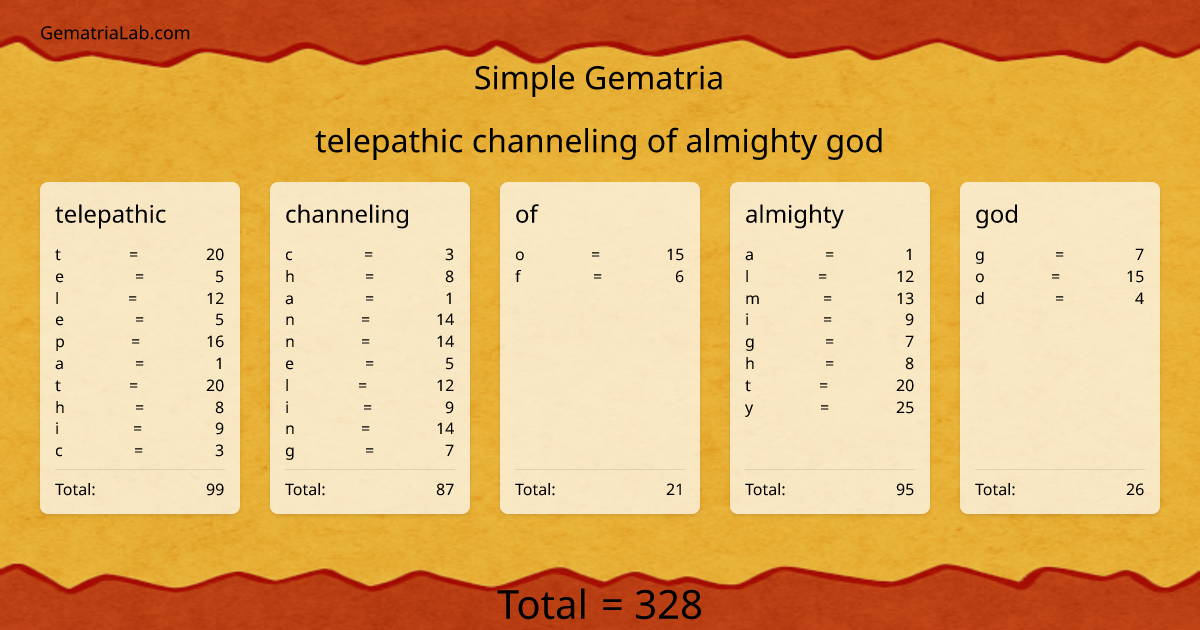 telepathic channeling of almighty god in simple Gematria